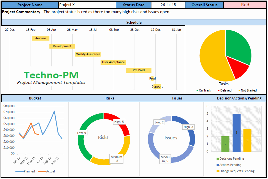 Excel Dashboard Templates Free Download Elegant Project Dashboard Templates 10 Samples In Excel and Ppt