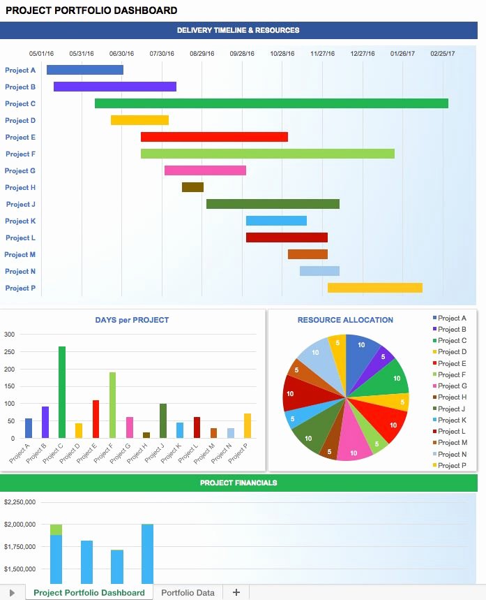 Excel Dashboard Templates Free Download Elegant Project Portfolio Dashboard