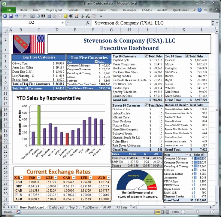 Excel Dashboard Templates Free Download Fresh Best 25 Excel Dashboard Templates Ideas On Pinterest