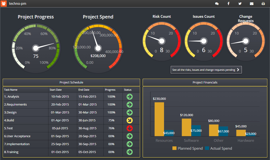 Excel Dashboard Templates Free Download Fresh Project Management Dashboard Templates Free Downloads 12