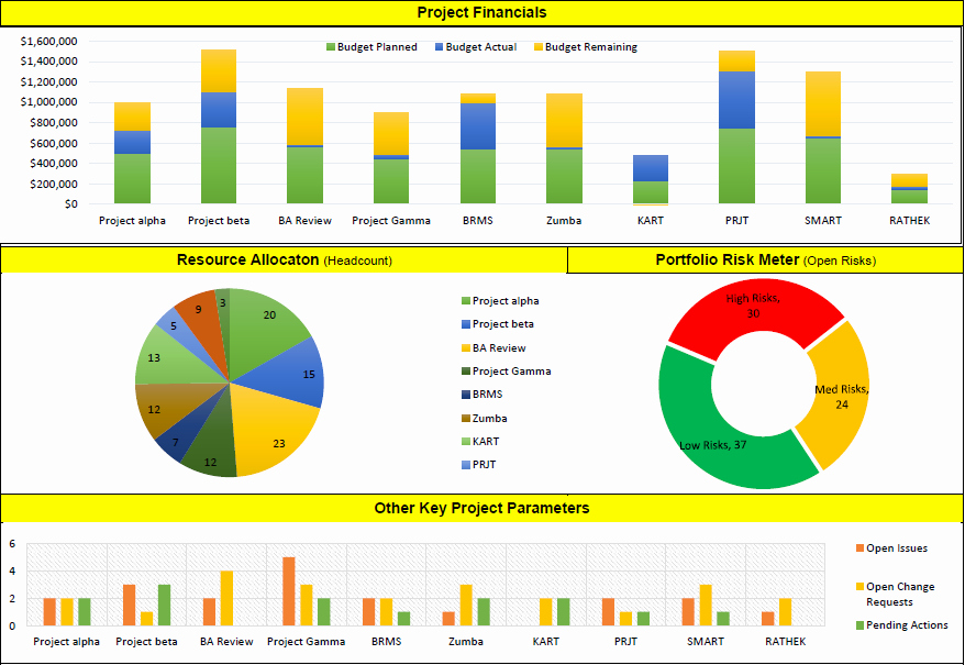 Excel Dashboard Templates Free Download Fresh Project Portfolio Template Excel Free Download Free