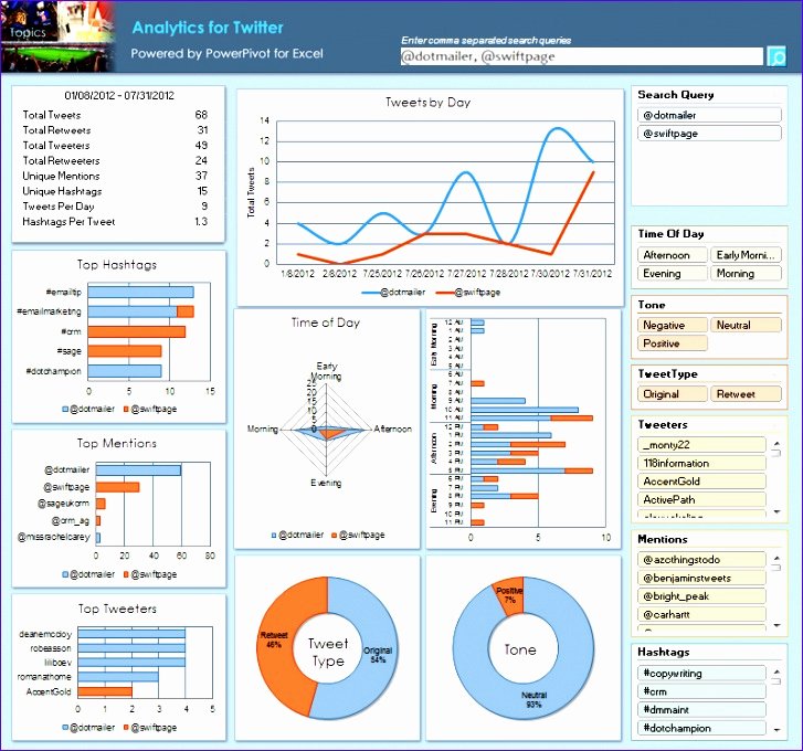 Excel Dashboard Templates Free Download Inspirational 14 Dashboard Excel Templates Free Download