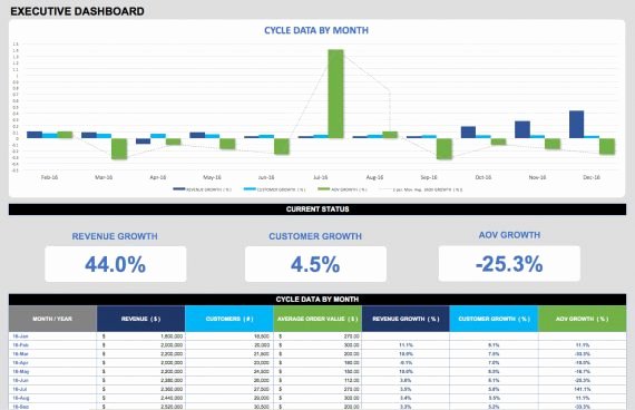 Excel Dashboard Templates Free Download Inspirational 21 Best Kpi Dashboard Excel Template Samples for Free Download