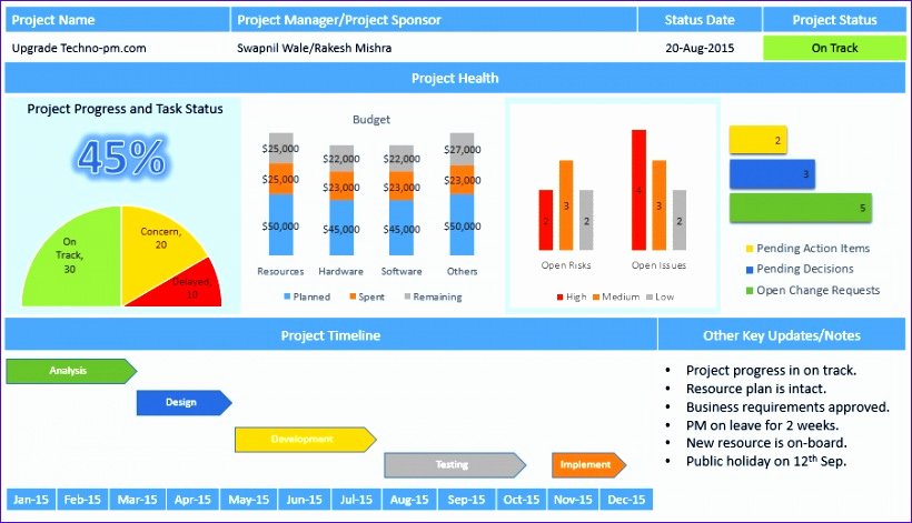 Excel Dashboard Templates Free Download Lovely 5 Dashboard Excel Template Exceltemplates Exceltemplates