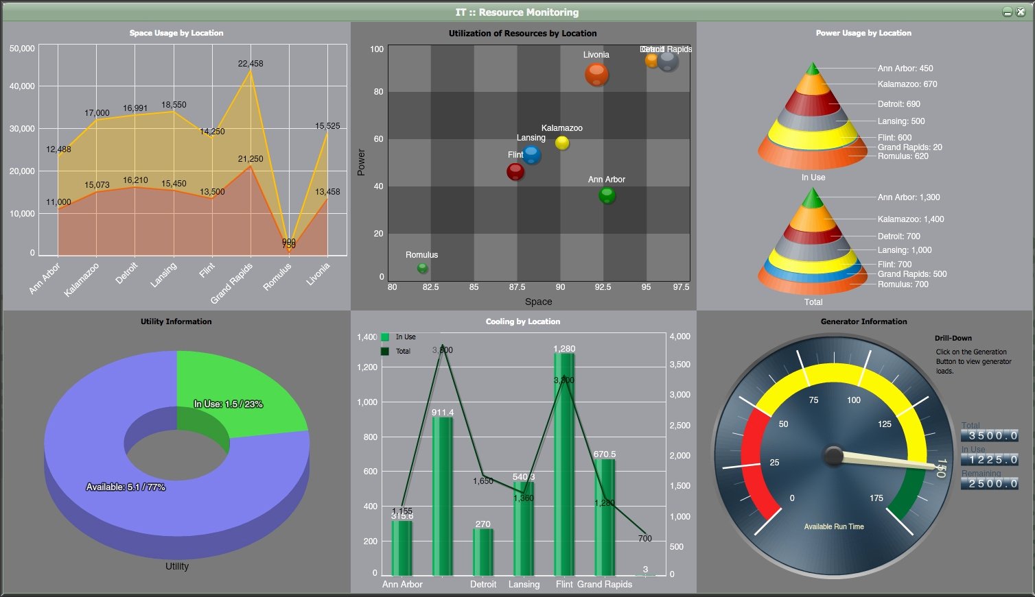 Excel Dashboard Templates Free Download Lovely Free Excel Dashboard Wid S Example Of Spreadshee Free