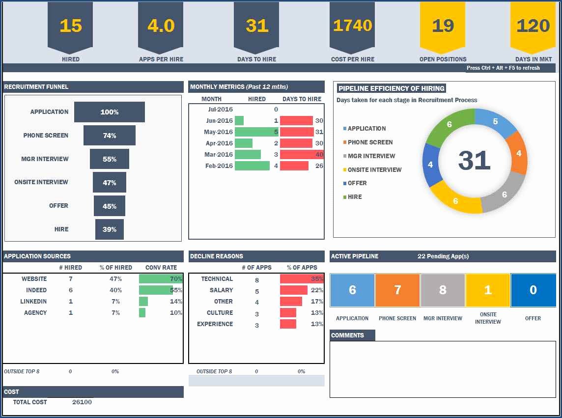 Excel Dashboard Templates Free Download Luxury Kpi Dashboard Excel Template Free