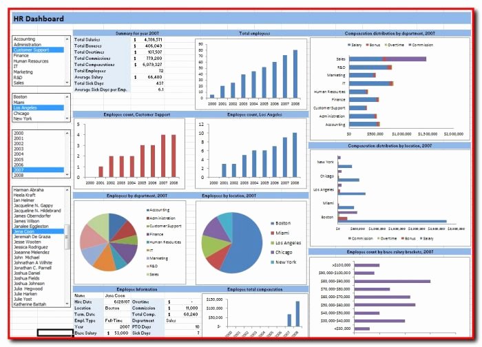 Excel Dashboard Templates Free Download Luxury Safety Dashboard Excel Templates Free Templates 1 Resume