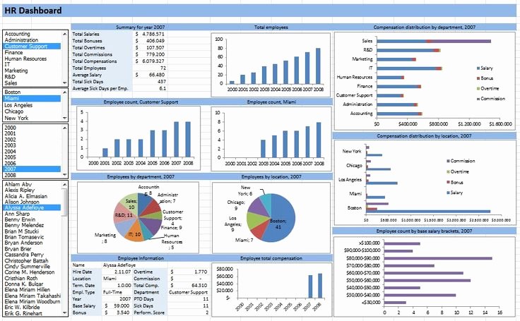 Excel Dashboard Templates Free Download New Learn Microsoft Excel Templates Hr Dashboard Template