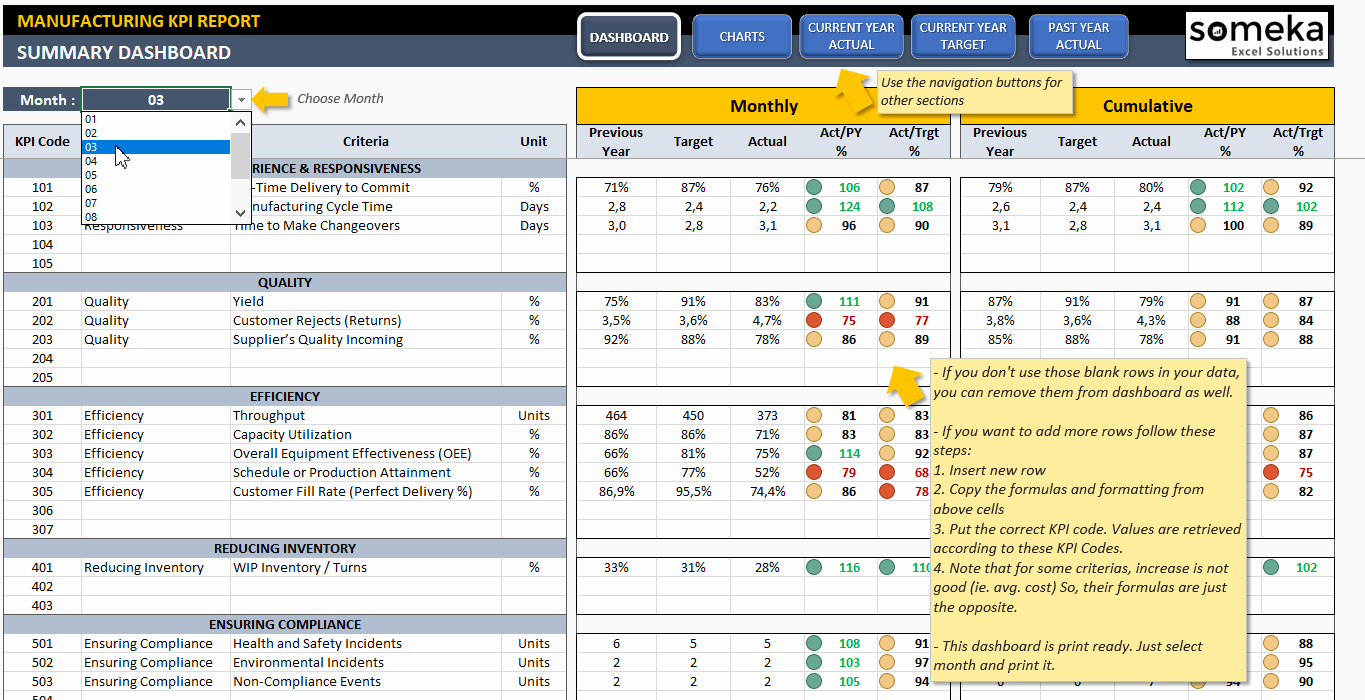 Excel Dashboard Templates Free Download New Manufacturing Kpi Dashboard