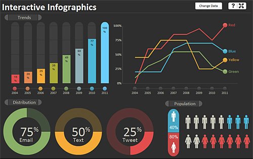 Excel Dashboard Templates Free Download Unique Infographic Dashboard