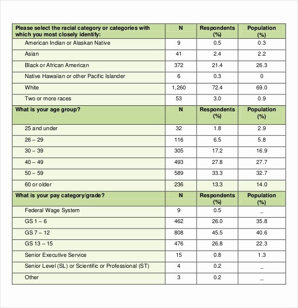 Excel Survey Results Template Best Of Survey Results Template – 23 Free Word Excel Pdf