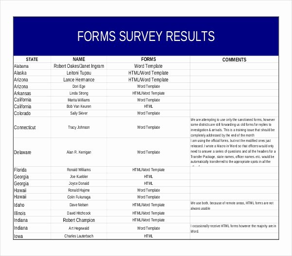 Excel Survey Results Template Lovely 10 Survey Results Templates – Pdf Word Excel