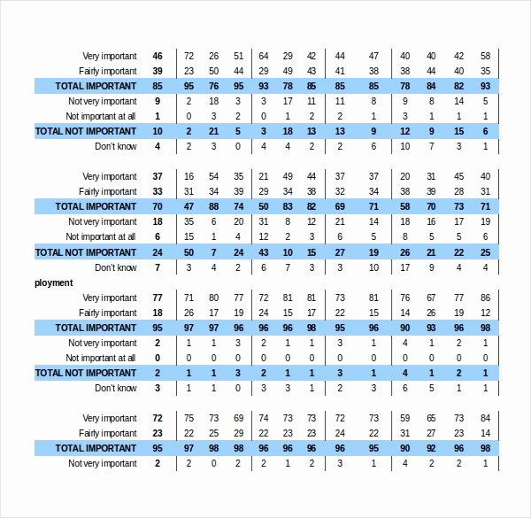 Excel Survey Results Template Lovely Free Survey Template – 14 Free Word Excel Pdf Documents