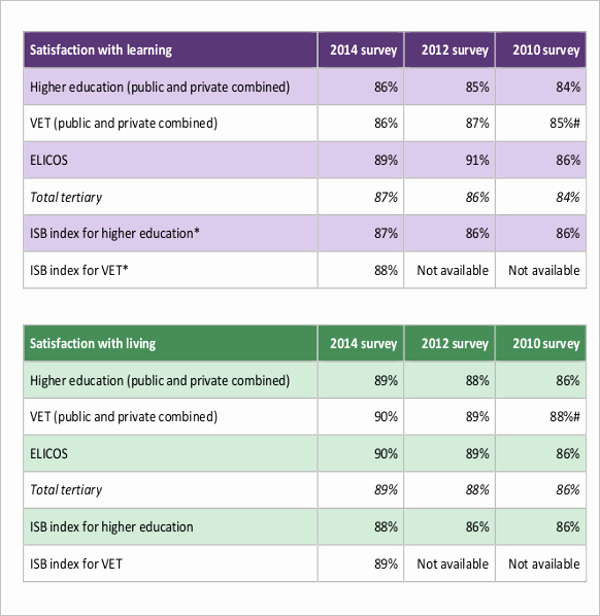 Excel Survey Results Template Luxury 32 Printable Survey Templates Free Word Excel Pdf Examples