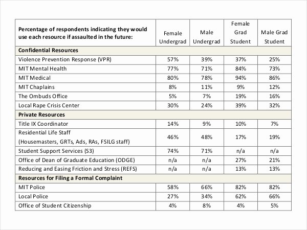 Excel Survey Results Template New Survey Results Template – 23 Free Word Excel Pdf