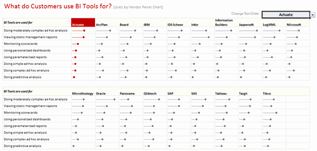 Excel Survey Results Template Unique Excel Dashboard Examples Templates &amp; Ideas More Than