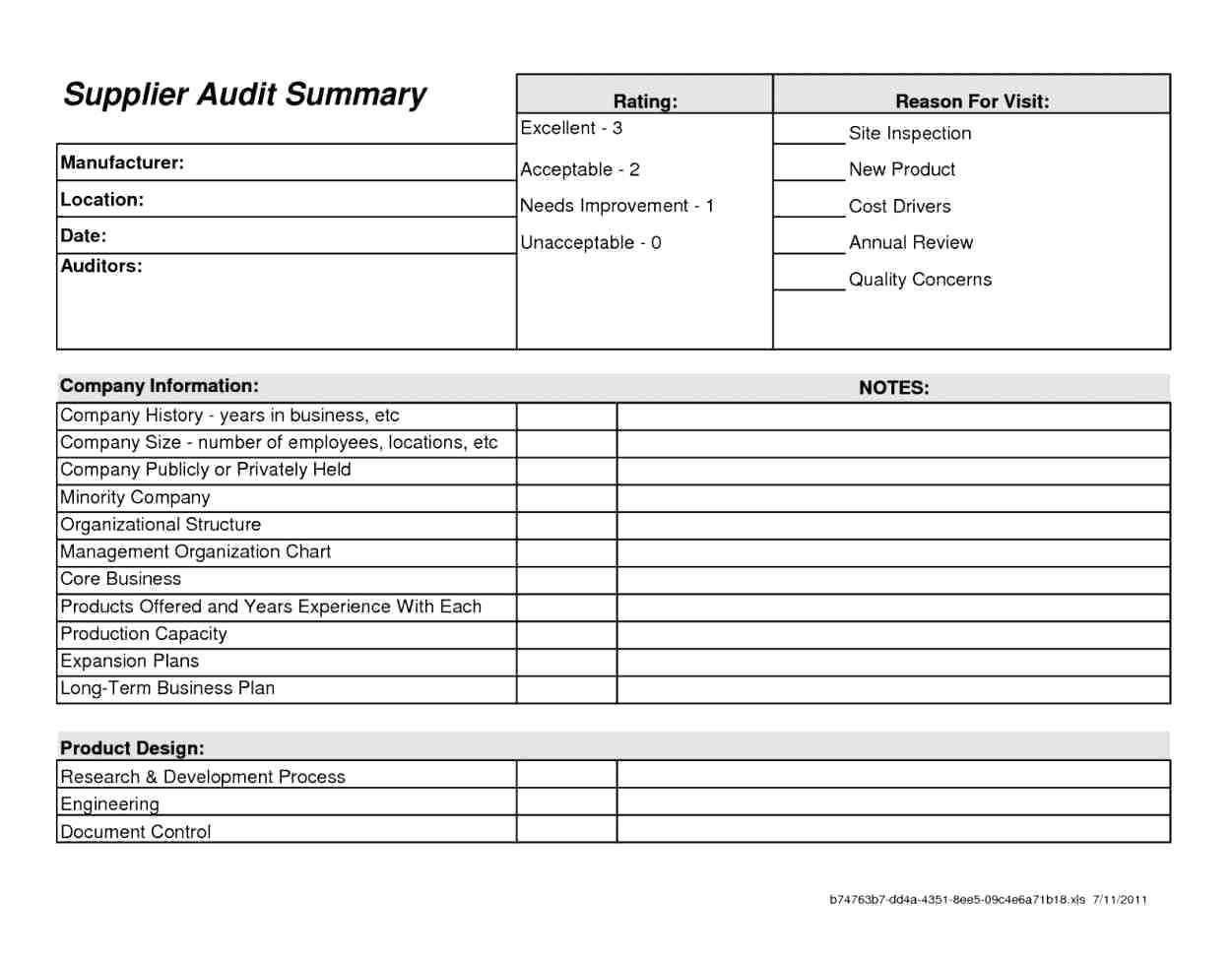 Expansion Plan Template Best Of Business Expansion Plan How to Write A Growth Plan with