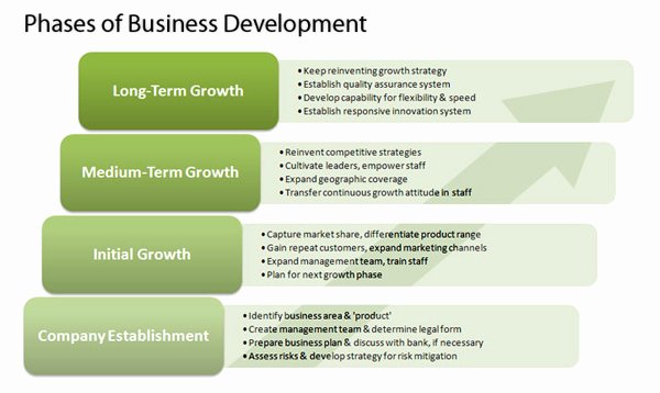 Expansion Plan Template Best Of Business Expansion Plan Proposal Essay Help You Need