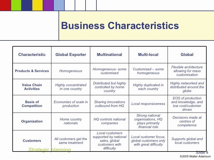 Expansion Plan Template Best Of Strategic Planning for Successful International Expansion