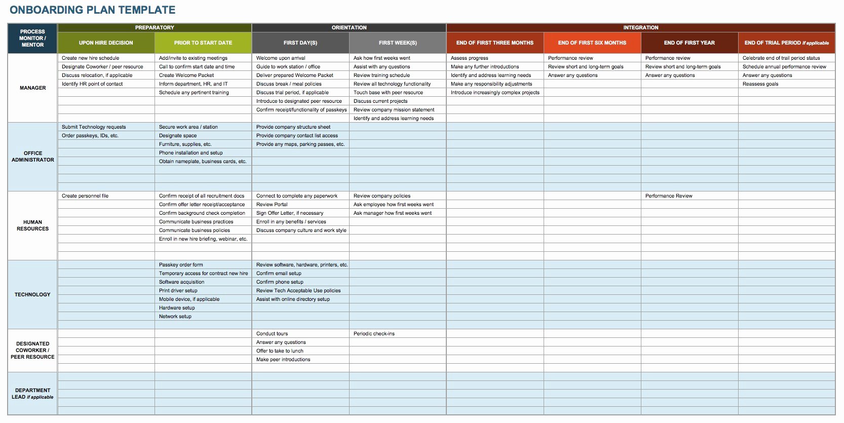 Expansion Plan Template Inspirational Human Resources Planning Guide