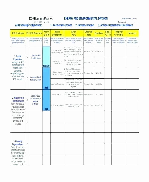 Expansion Plan Template Unique Business Expansion Plan Template – Free Project Management