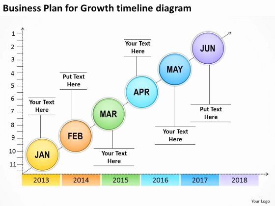 Expansion Plan Template Unique Business Plan Timeline – Business form Templates