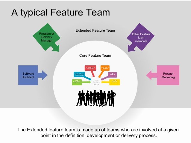 Extended Definition Of Love Lovely Product Management 101 1 How to Create Products Customer