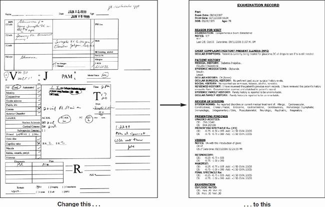 Eye Exam forms Template Elegant Optometric Management Make Your Ehr Work for You