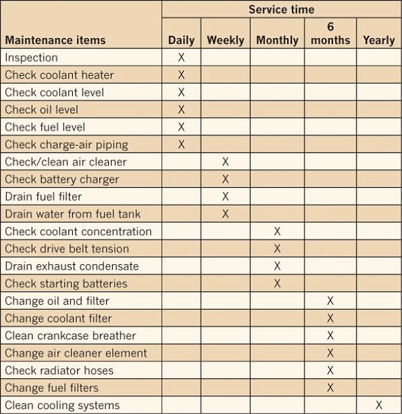 Facility Maintenance Checklist Template Elegant Facility Maintenance Checklist Google Search