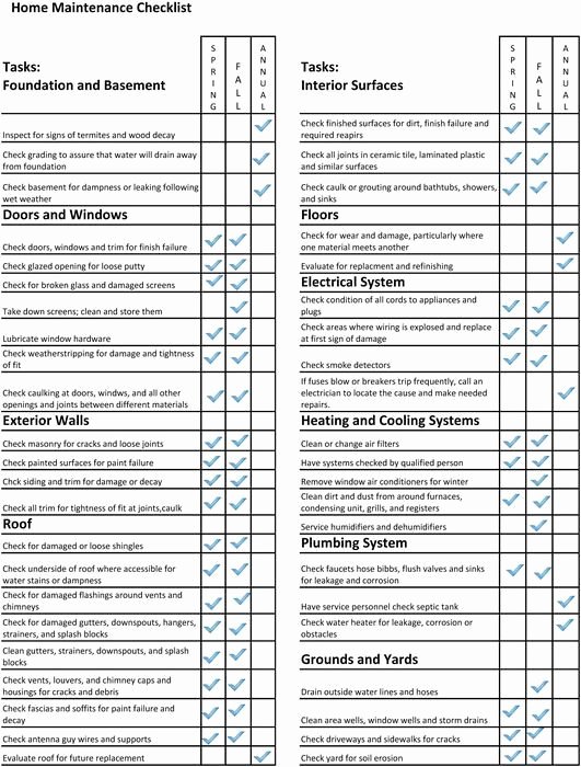 Facility Maintenance Checklist Template Fresh Pinterest • the World’s Catalog Of Ideas