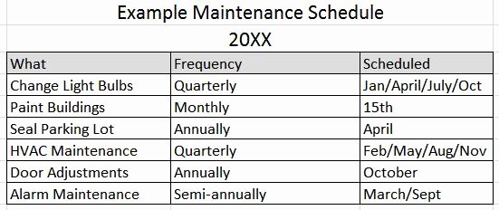 Facility Maintenance Checklist Template Lovely 6 Tips for Managing Church Facilities Faith Magazine