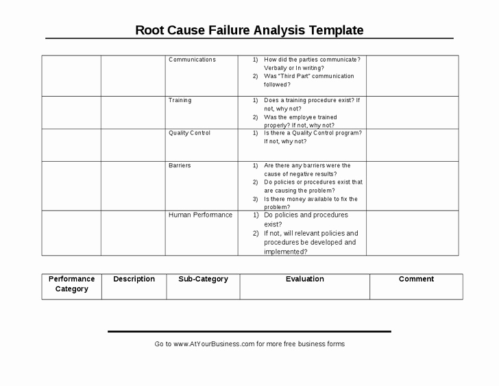 Failure Analysis Report Template Doc Fresh 27 Of Root Cause Report Template