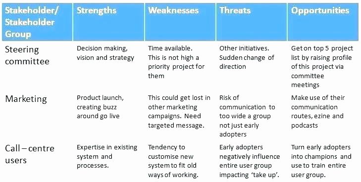 Failure Analysis Report Template Doc Fresh Free Root Cause Analysis Template Failure Report Ideas for