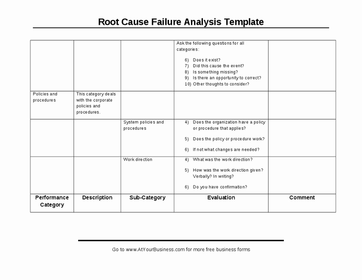 Failure Analysis Report Template Doc Lovely 27 Of Root Cause Report Template