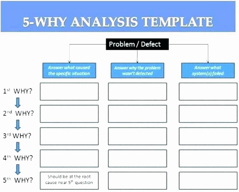 Failure Analysis Report Template Doc Unique Free Root Cause Analysis Template Failure Report Ideas for