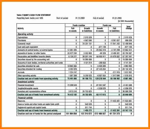 Fake Bank Statements Templates Download Lovely 9 Bank Statement Example Pdf