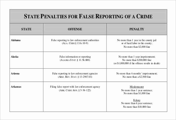 Fake Police Report Template Lovely Report Writing for Law Enforcement