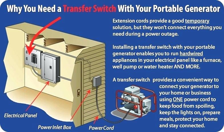 Fake Wire Transfer Generator Awesome Wire A Generator Transfer Switch – Pggiarefo