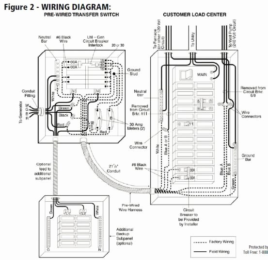 Fake Wire Transfer Generator Beautiful Best 25 Generator Transfer Switch Ideas On Pinterest