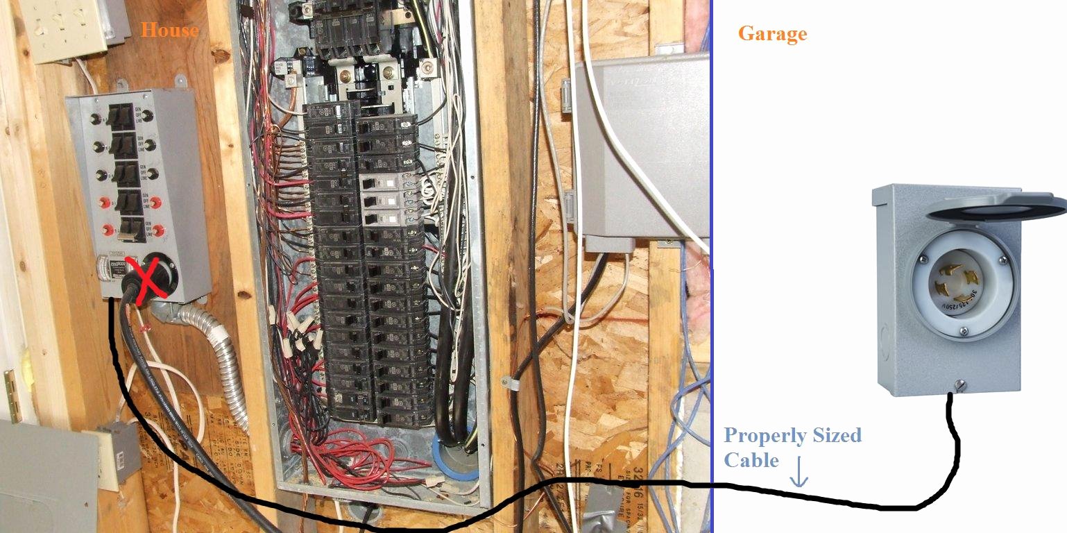 Fake Wire Transfer Generator Luxury Can I Connect My Generator Transfer Switch to A Subpanel