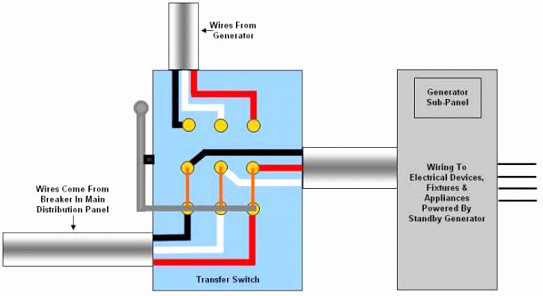 Fake Wire Transfer Generator New Auto Transfer Switch Installation topology Of A Transfer