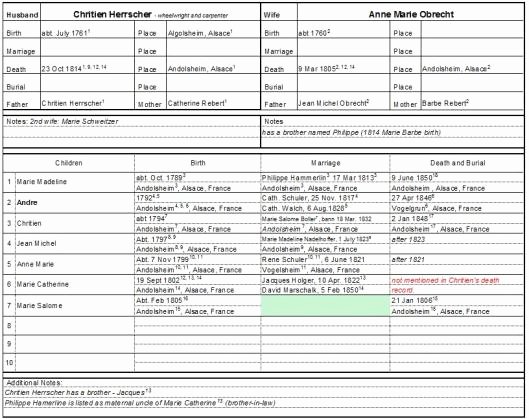 Family Group Template Fresh Excel