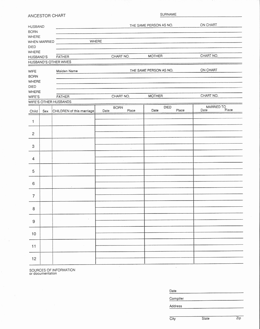 Family Group Template Fresh Genealogy Worksheet Worksheets for School Leafsea