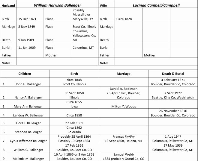 Family Group Template Inspirational the Turning Of Generations May 2010