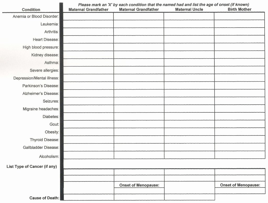 Family Medical History Questionnaire Template Fresh Family Health History Checklist It is What It is or is It