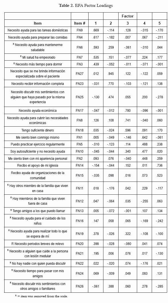 Family Needs assessment Awesome Development Of the Family Needs assessment tool for