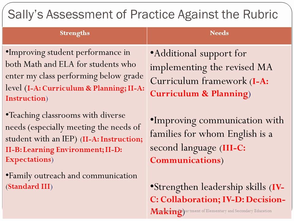 Family Needs assessment Lovely Reading Public Schools Ppt