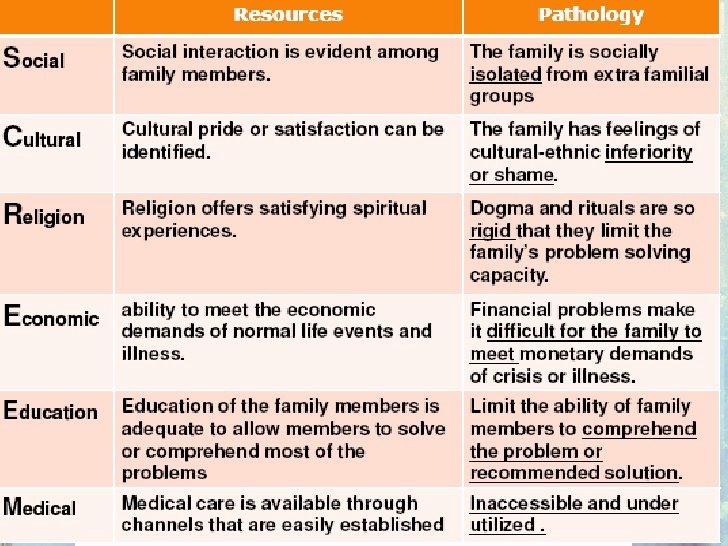 Family Needs assessment New tools In Family assessment