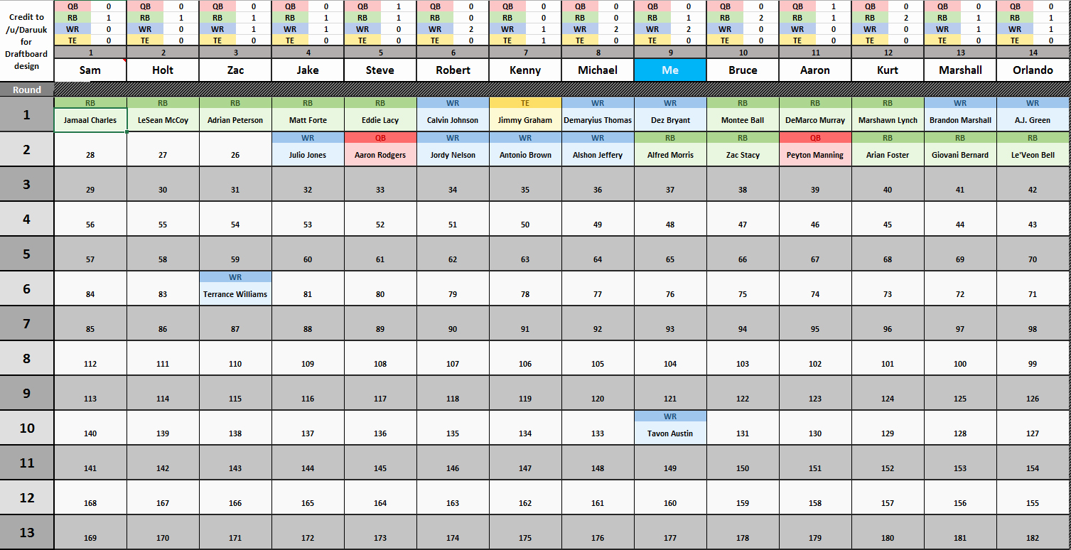 Fantasy Football Roster Sheet Blank Best Of Csg S Fantasy Football Spreadsheet V2 0 now with A