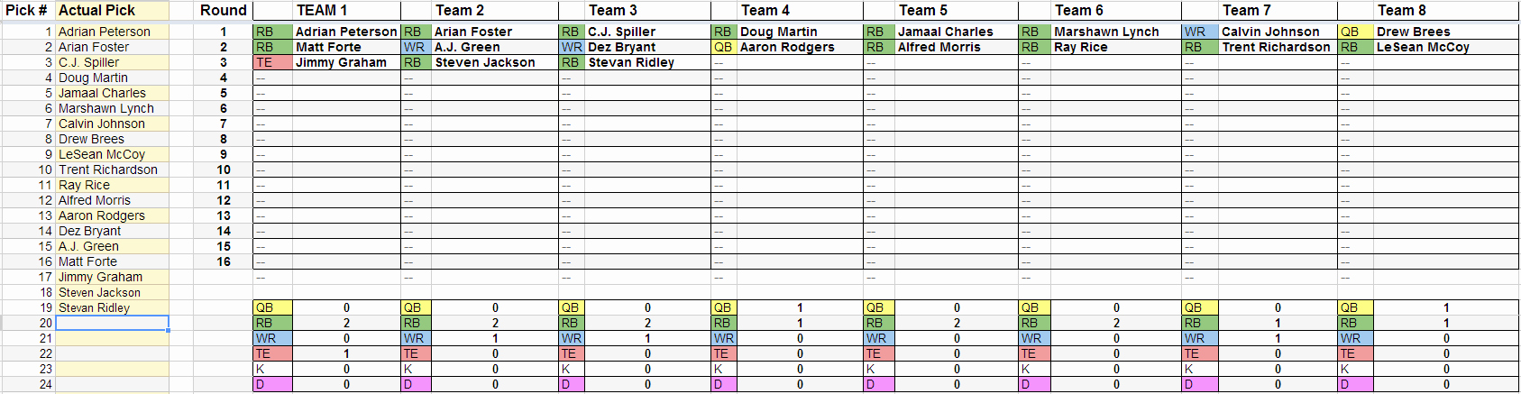 Fantasy Football Roster Sheet Blank Best Of Microsoft Excel Fantasy Football Template Full Version